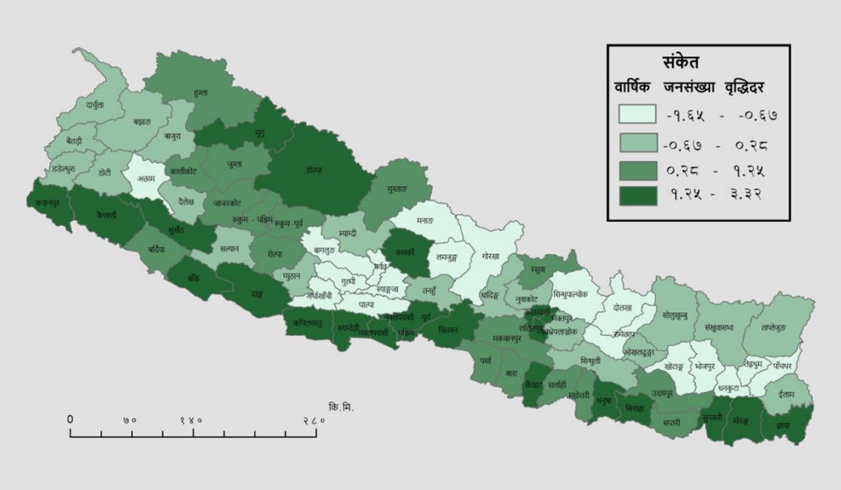 नेपालको जनसंख्या वृद्धिदर ९० वर्षयताकै न्यून, किन घट्यो ?